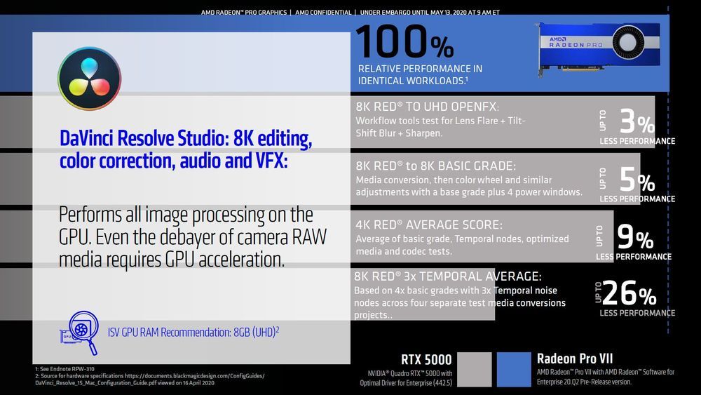 AMD Radeon Pro VII