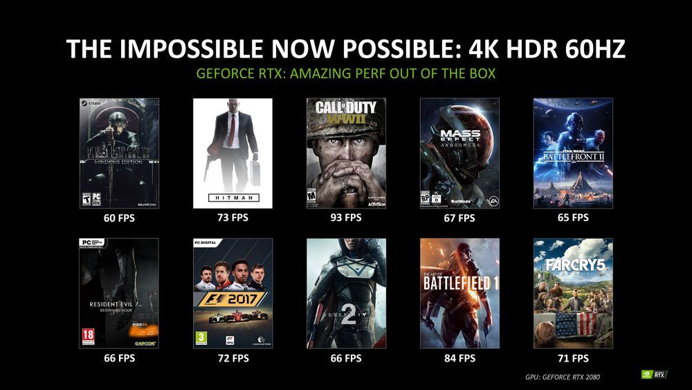 Nvidia GeForce RTX 2080 - wydjaność w grach