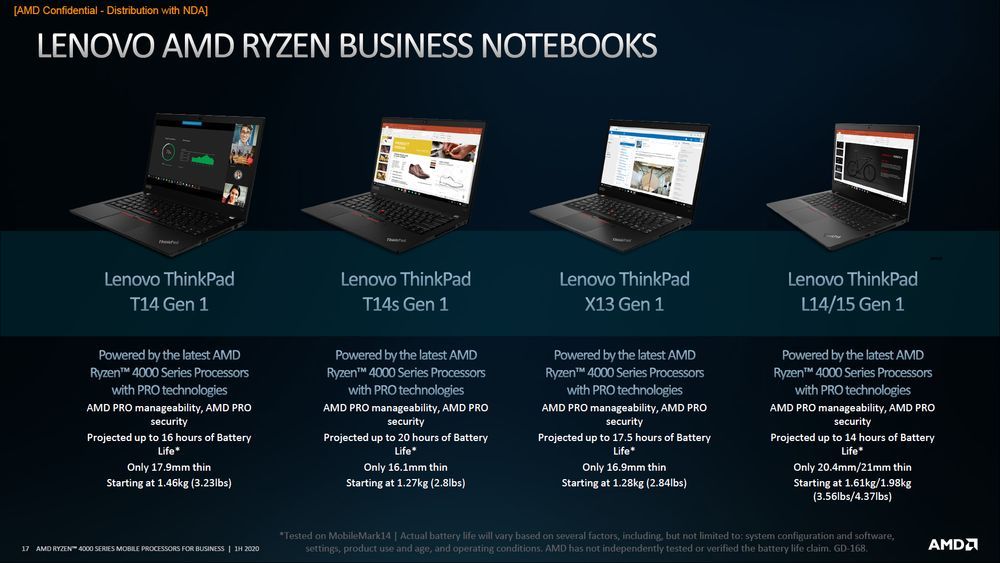 AMD Ryzen Pro 4000