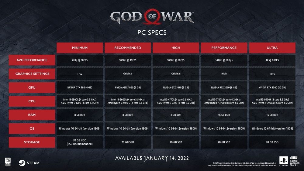 God of War wymagania