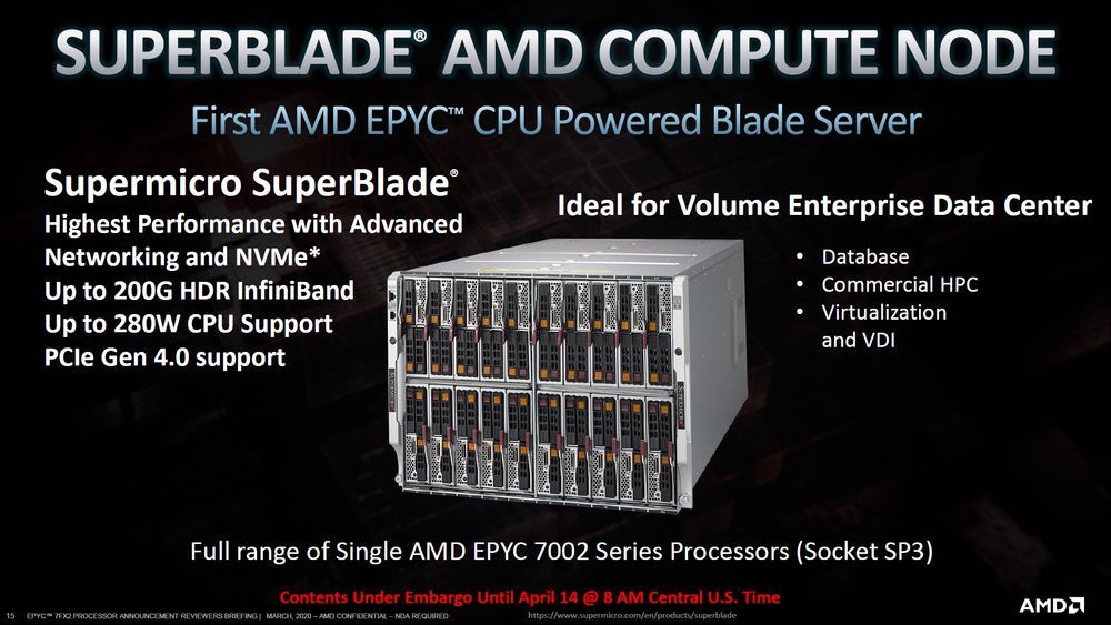 AMD Epyc 7Fx2 - slajd