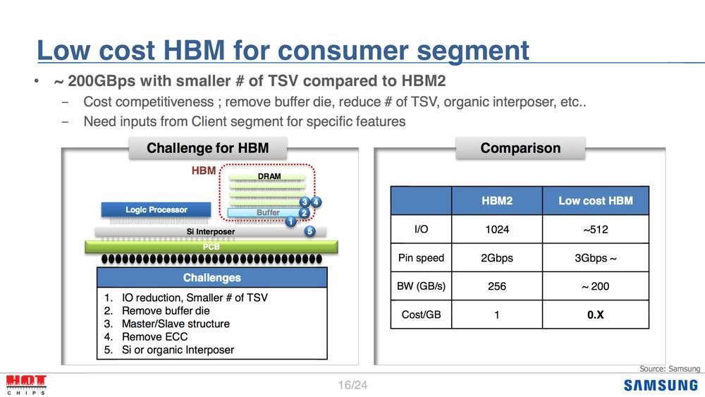 Samsung HBM2 - zapowiedź pamięci