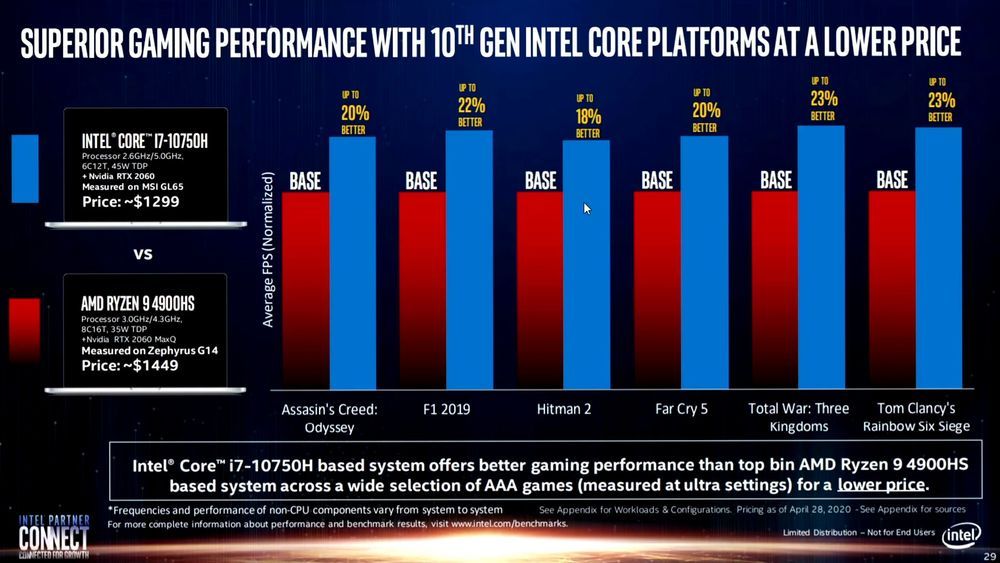 Intel Core i7-10750H vs AMD Ryzen 9 4900HS
