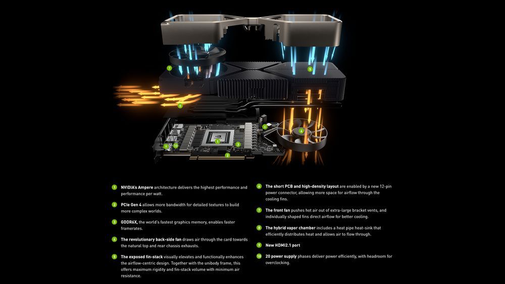 GeForce RTX 3080 Founders Edition - chłodzenie