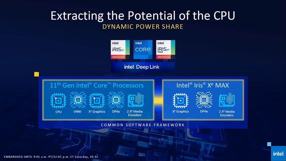 Intel iris Xe Graphics Max