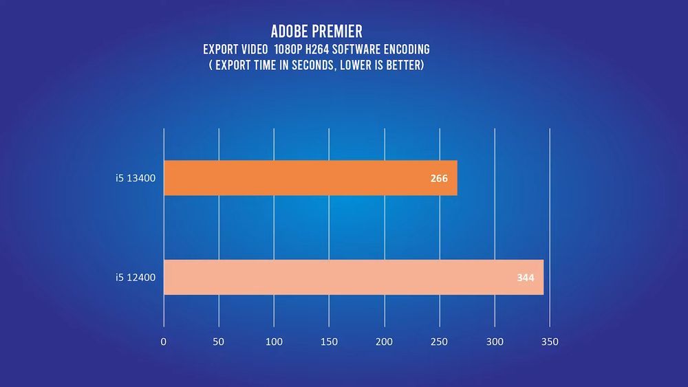 Intel Core i5-13400 - test Adobe Premier