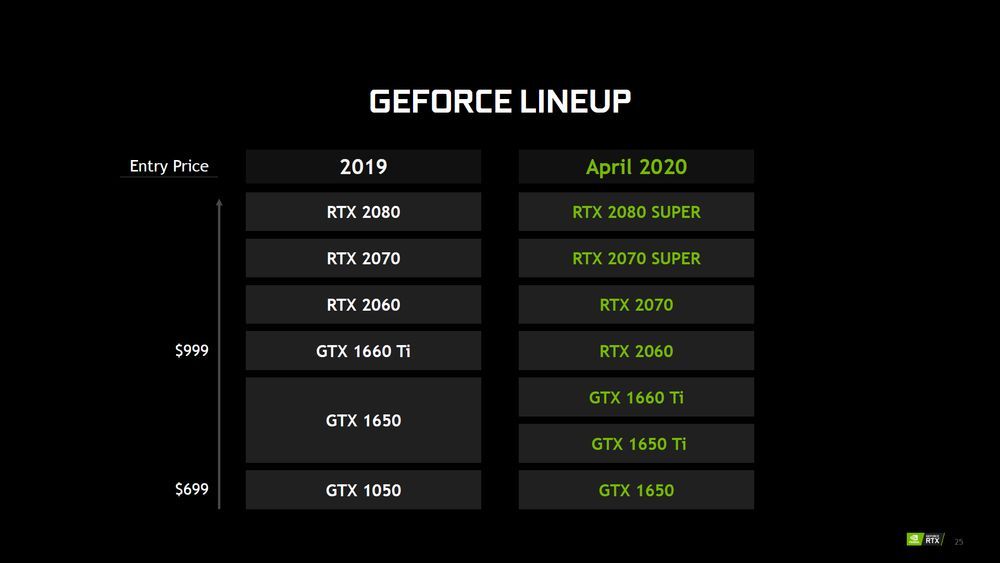 Nvidia GeForce GTX i RTX - specyfikacja mobilnych kart graficznych