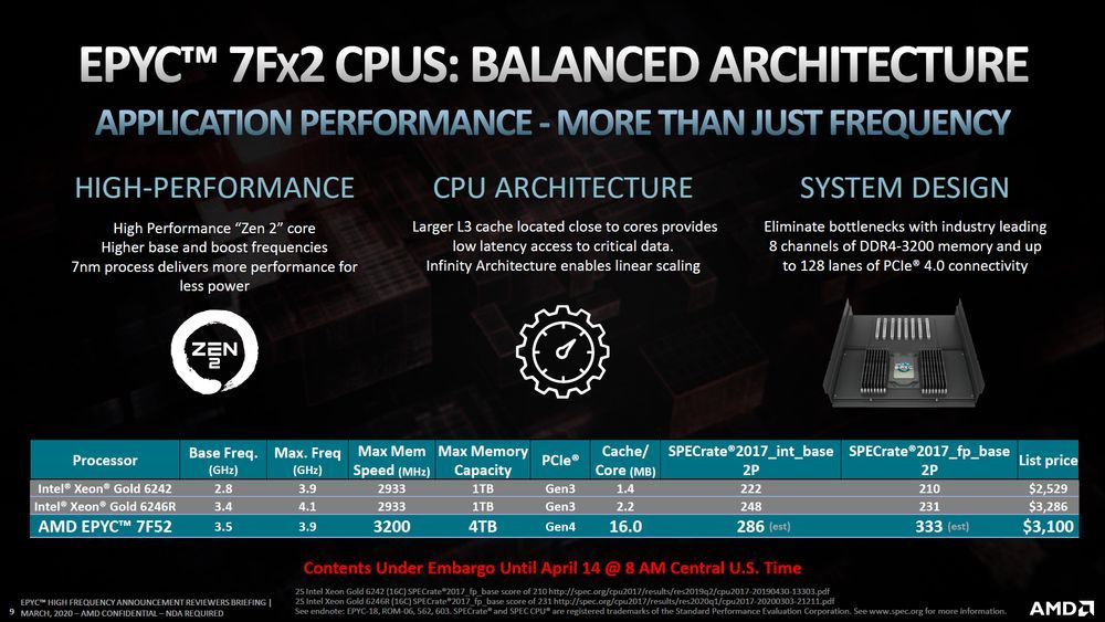AMD Epyc 7Fx2 - slajd