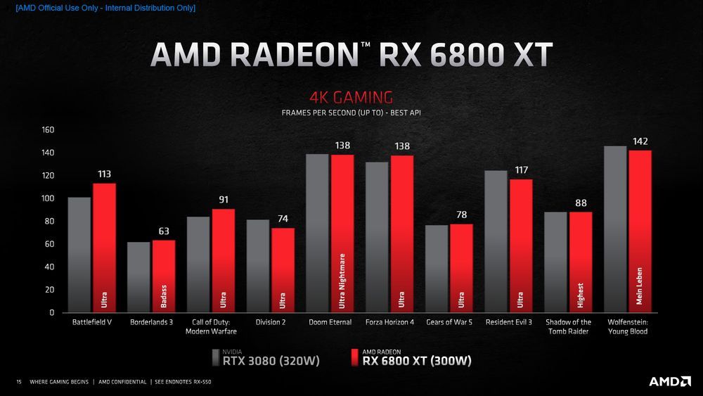 AMD Radeon RX 6800 XT