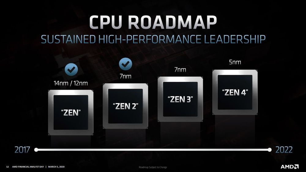 AMD - plany wydawnicze procesorów