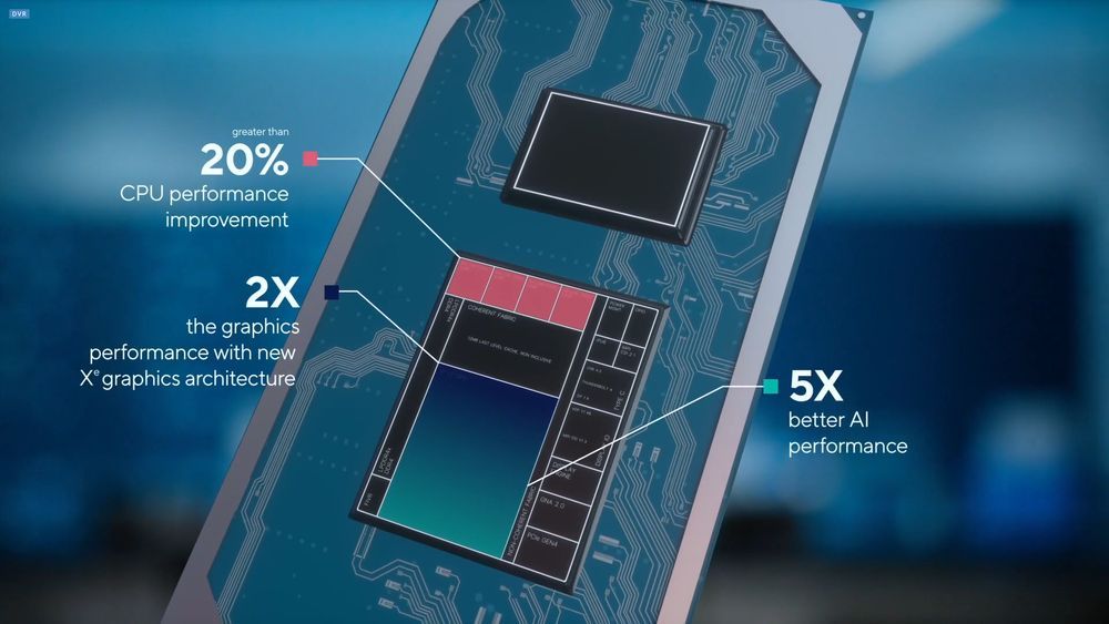 Intel Tiger Lake - wydajność procesorów