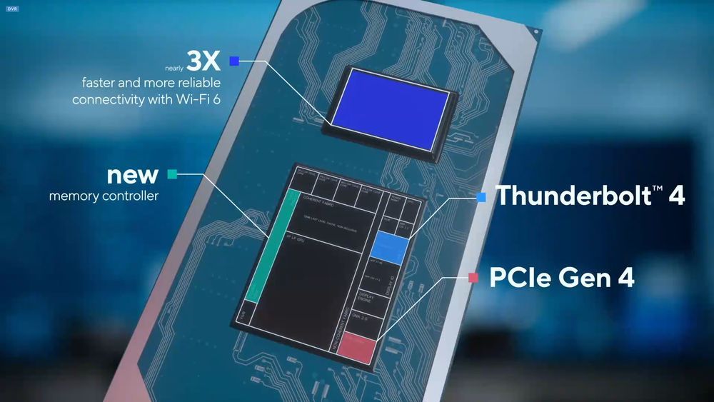 Intel Tiger Lake - wydajność procesorów
