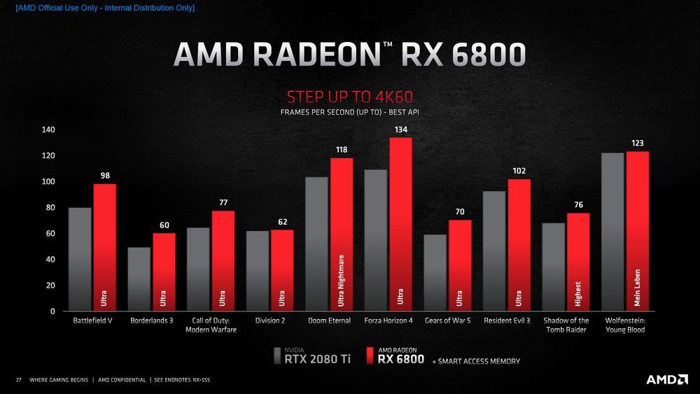 AMD Radeon RX 6800