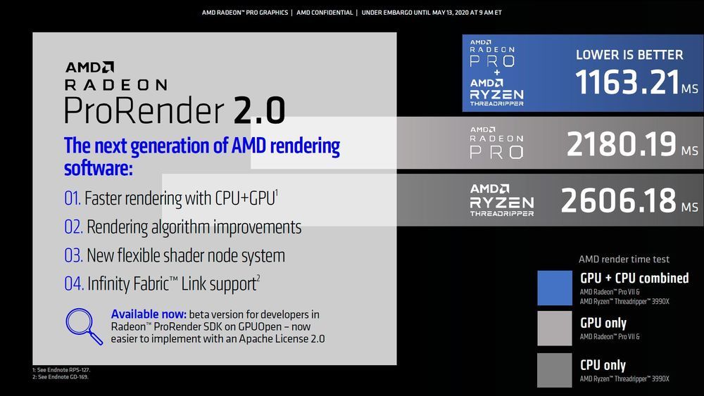 AMD Radeon Pro VII