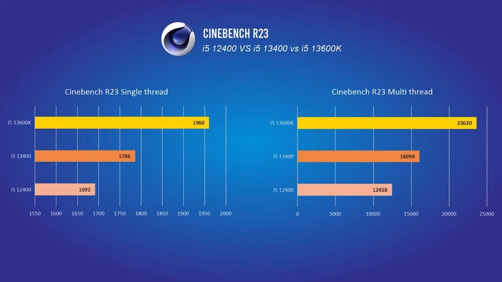 Intel Core i5-13400 - test Cinebench R23