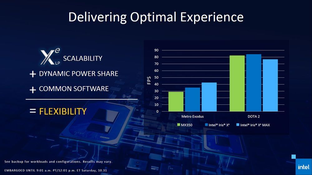 Intel iris Xe Graphics Max