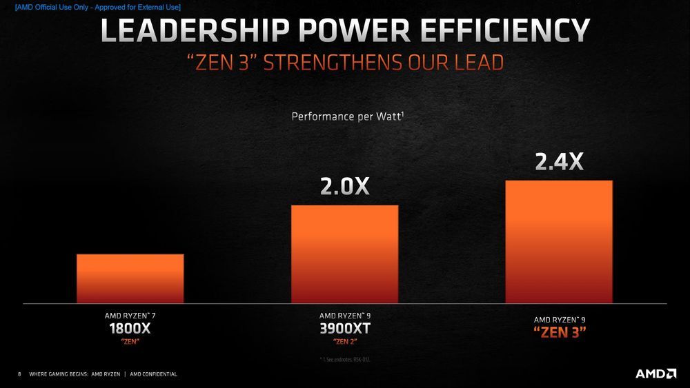 AMD Zen 3 - architektura procesorów