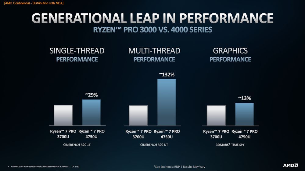 AMD Ryzen Pro 4000
