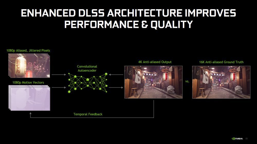 Nvidia DLSS 2.0