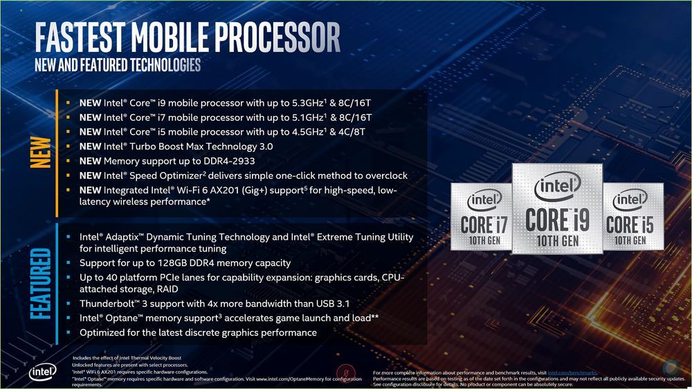 Intel Core 10. Comet Lake-H