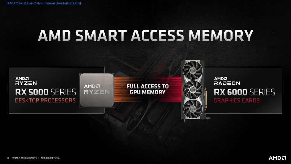 AMD Radeon RX 6000