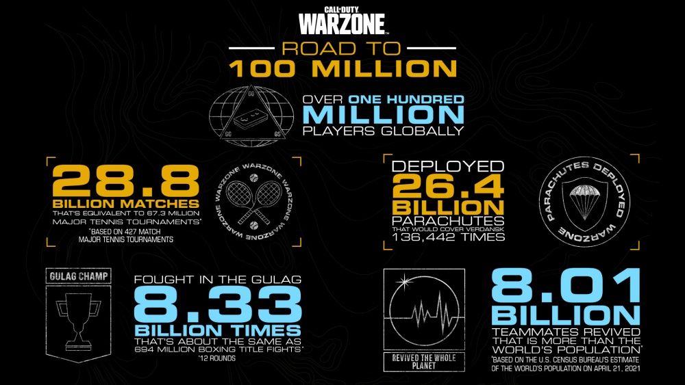 Call of Duty: Warzone