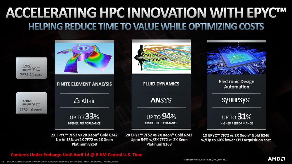 AMD Epyc 7Fx2 - slajd