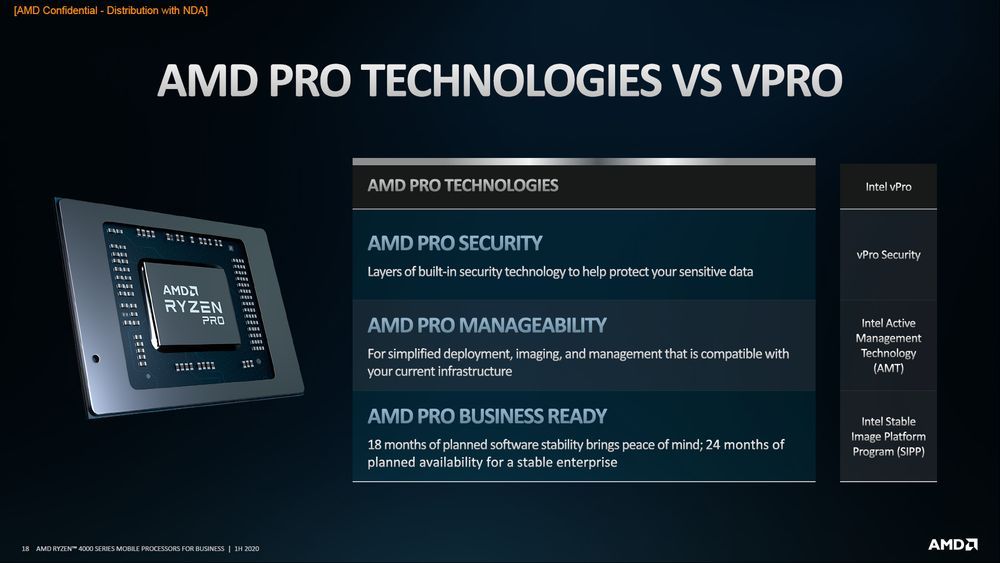 AMD Ryzen Pro 4000