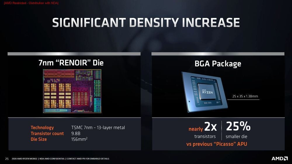 AMD Ryzen 4000