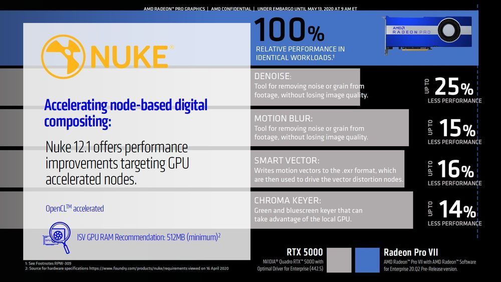 AMD Radeon Pro VII