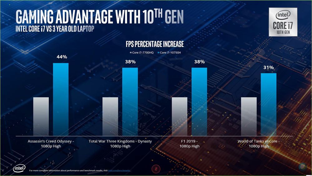 Intel Core i7-10750H vs Core i7-7700HQ