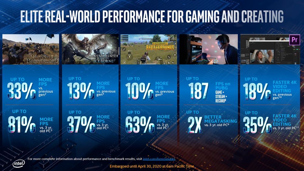 Intel Core i9-10900K - najwydajniejszy procesor do gier