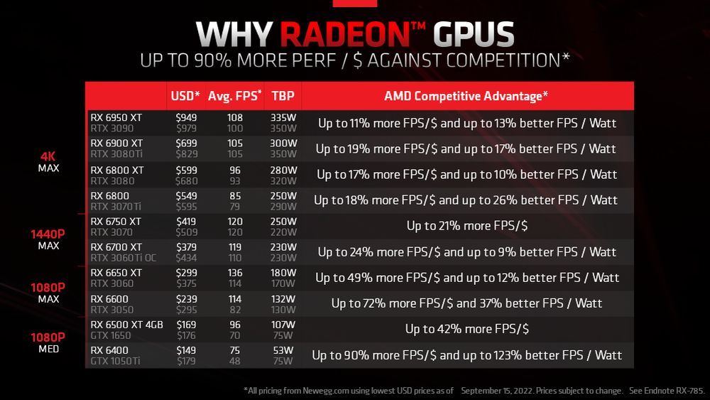 AMD Radeon vs GeForce - pobór mocy kart graficznych
