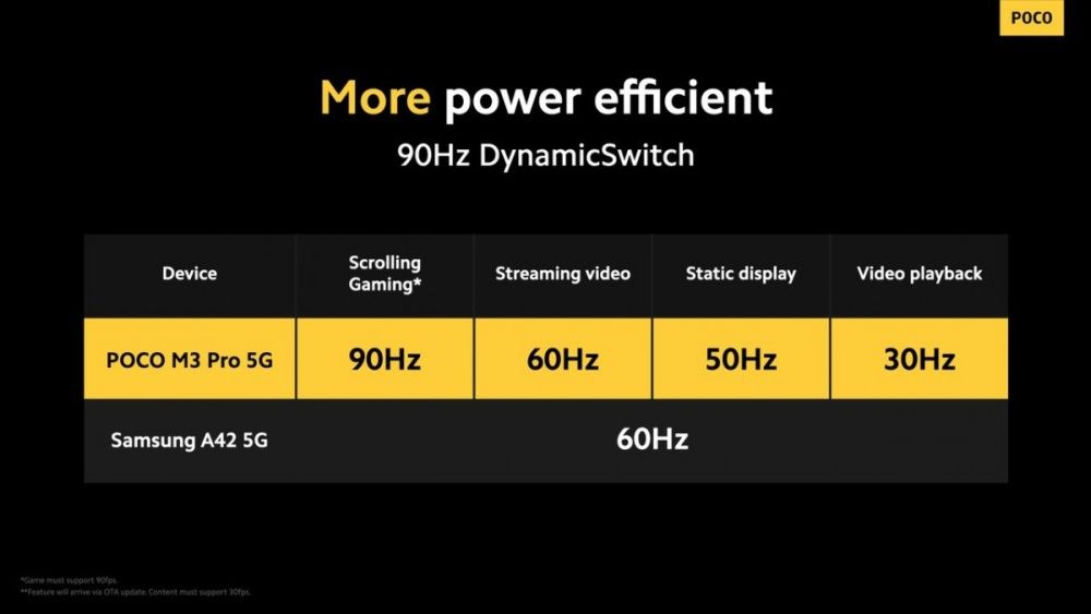 POCO M3 Pro 5G