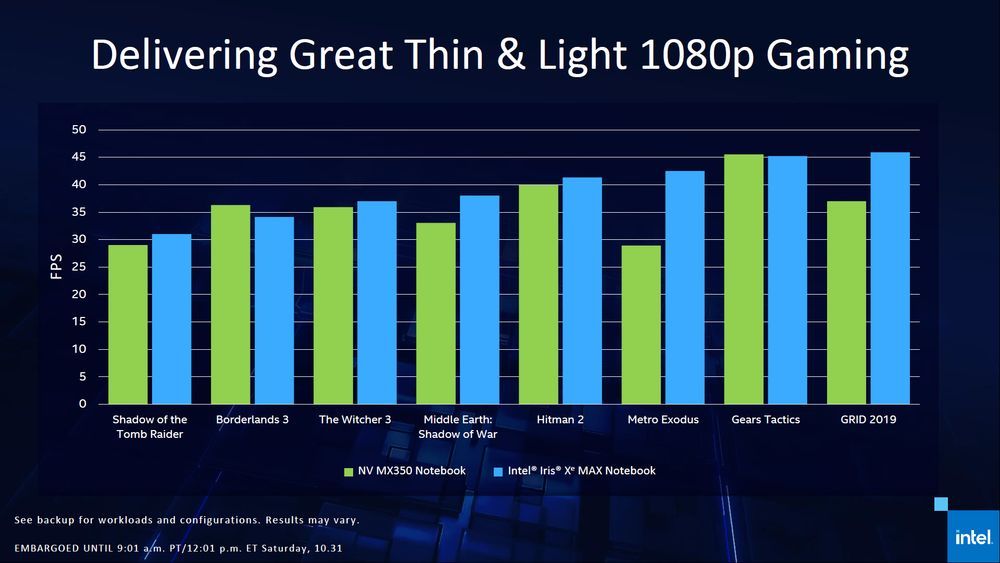 Intel iris Xe Graphics Max