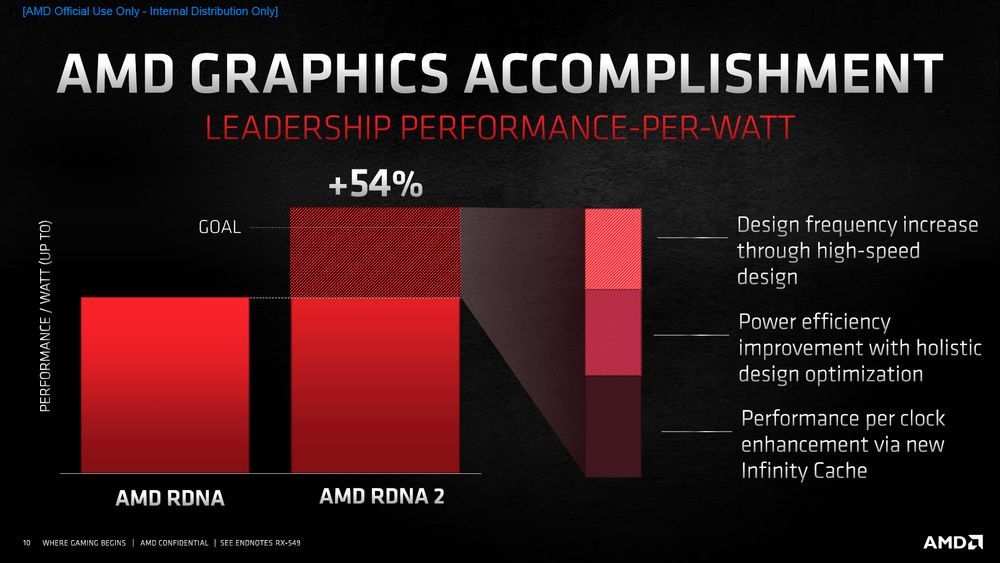 AMD Radeon RX 6000