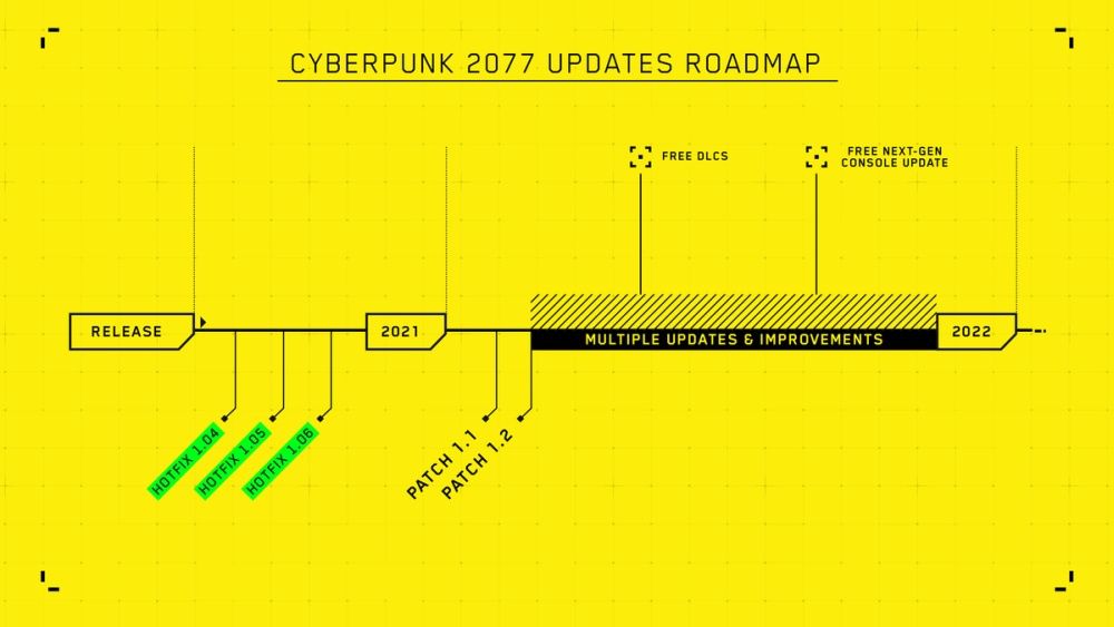 Cyberpunk 2077 poprawki