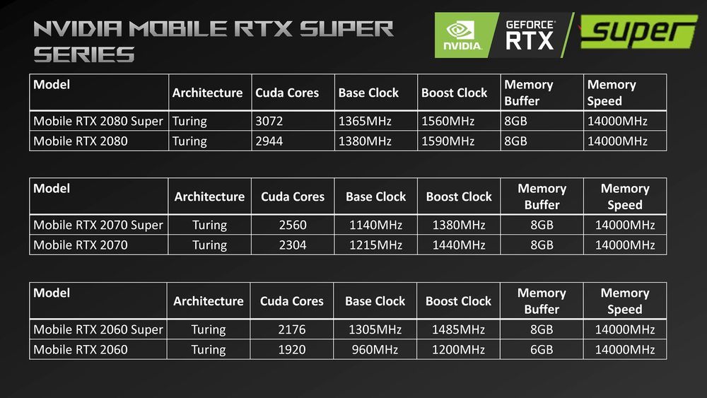Nvidia GeForce RTX - nowe karty dla laptopów