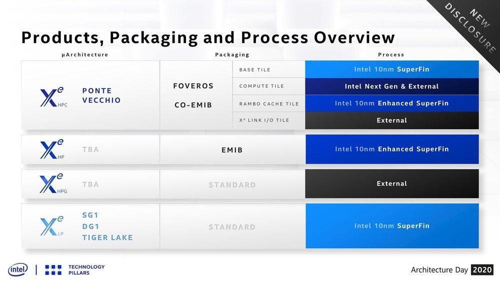 Intel Xe - slajd