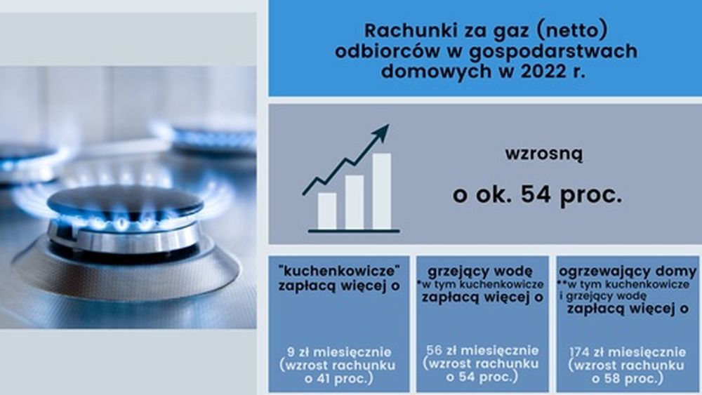 Rachunki za gaz