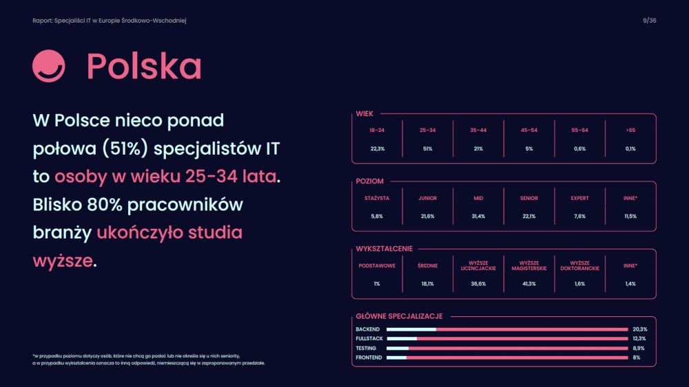 progrmiasta nofluffjobs portret