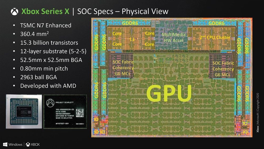 Xbox Series X - Project Scarlett