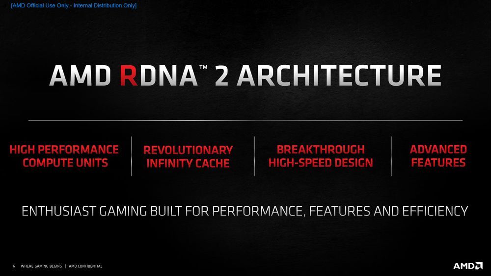 AMD Radeon RX 6000