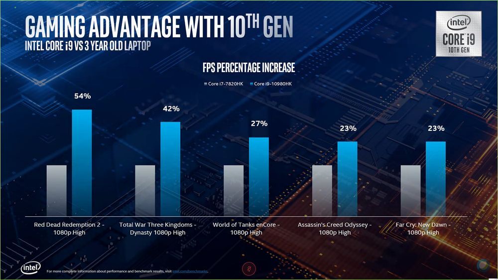 Intel Core i7-10750H vs Core i7-7700HQ