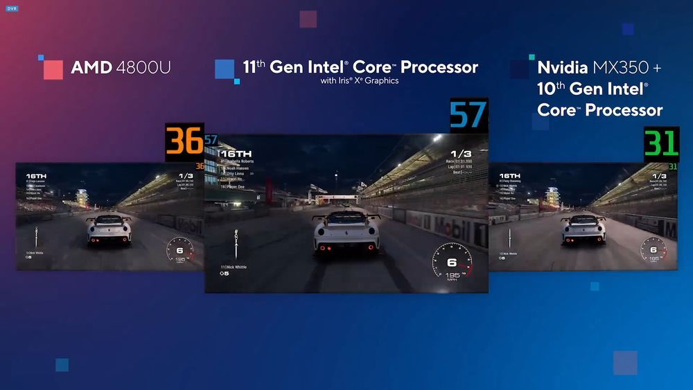 Intel Tiger Lake - wydajność procesora