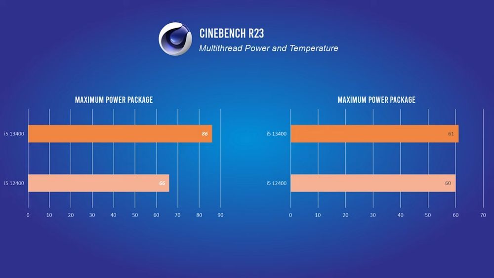 Intel Core i5-13400 - pobór mocy