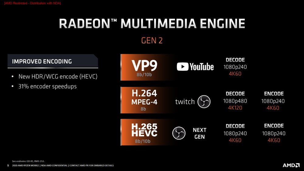 AMD Ryzen 4000