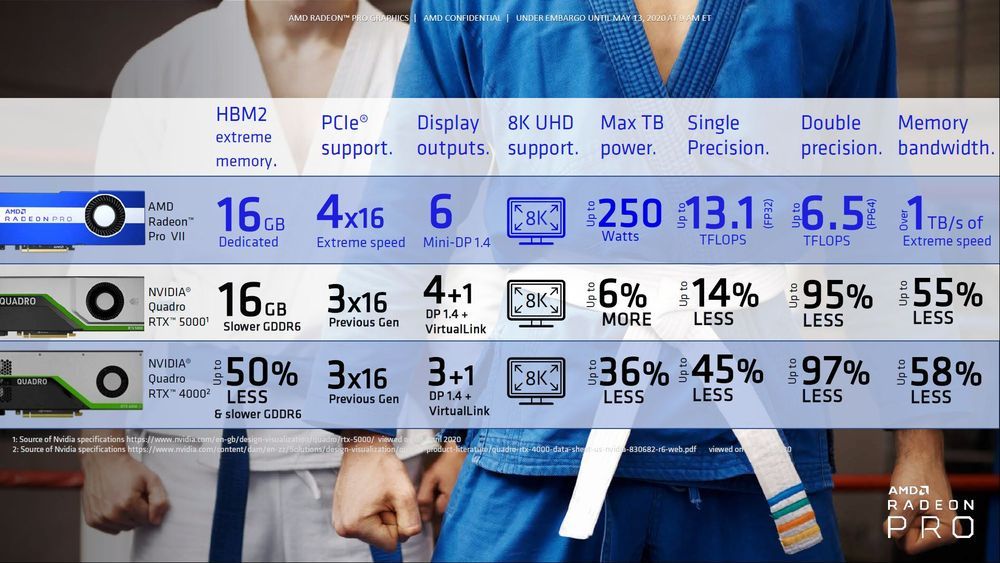 AMD Radeon Pro VII