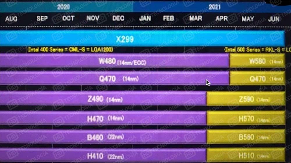 Intel - plany wydawnicze płyt głównych