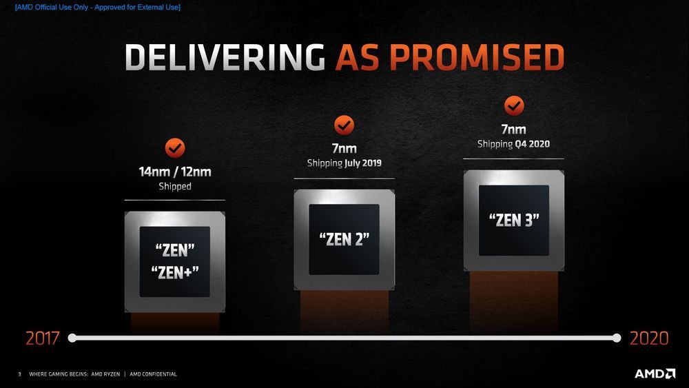AMD Zen 3 - architektura procesorów